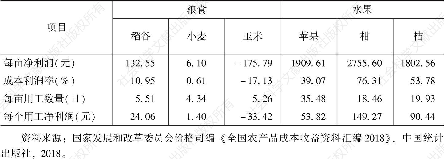 表4 2017年中国粮食和水果种植利润比较