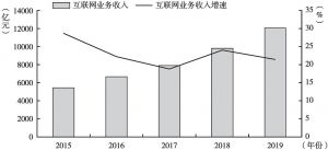 图5-3 2015～2019年互联网业务收入及增长情况