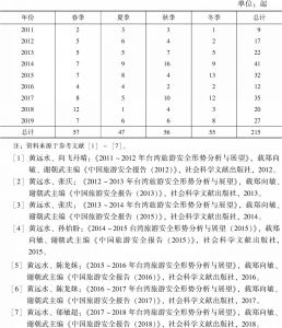 表2 2011～2019年台湾旅游安全事件数量季节分布