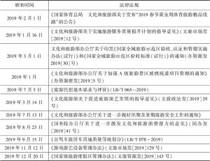表2 2019年出台的与中国旅游景区安全管理相关的行业标准或规范性文件