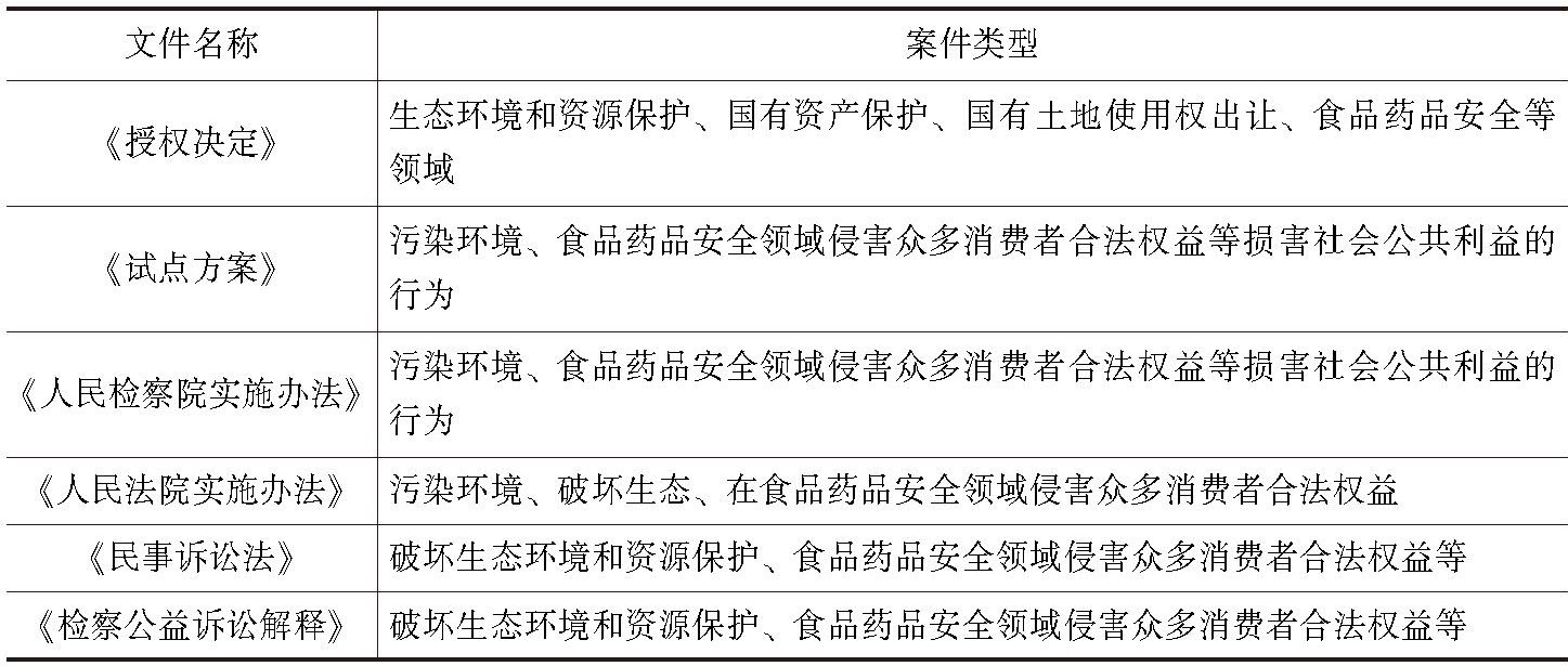 表2-1 相关规范性文件对受案范围的规定
