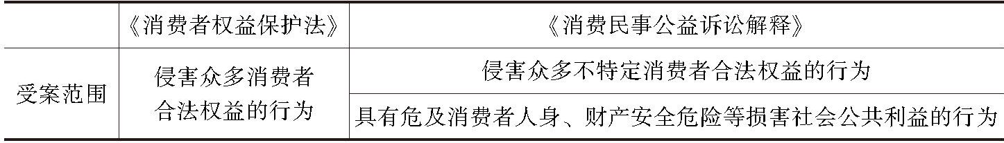 表2-3 《消费者权益保护法》与《消费民事公益诉讼解释》对受案范围的规定