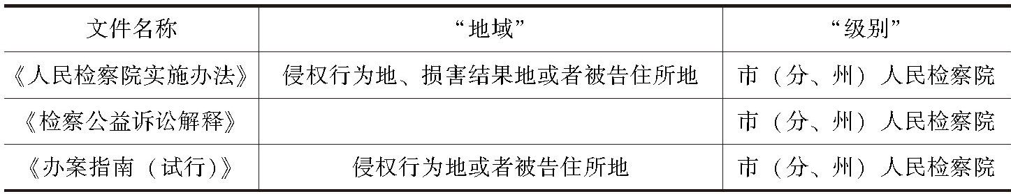 表3-1 “一般”情形下的起诉主体
