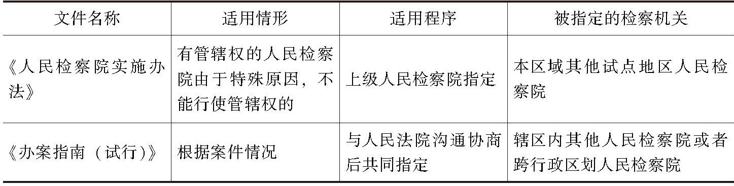 表3-2 《人民检察院实施办法》与《办案指南(试行)》对“指定管辖”的规定