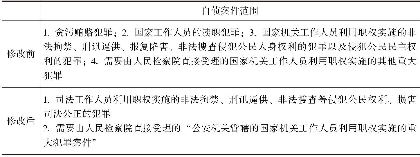 表4-1 《刑事诉讼法》修改前后检察机关自侦案件范围比较
