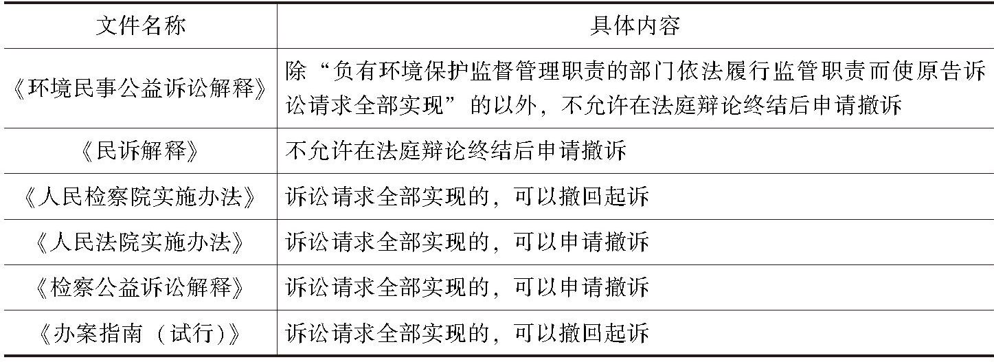 表8-1 不同规范性文件对法庭辩论终结后撤诉的规定