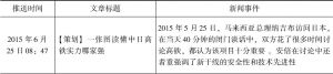 表10-5 2015年6月到8月腾讯财经微信公众平台推送策划整理（部分）
