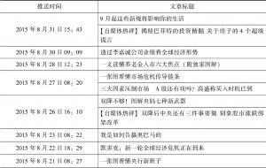 表10-6 腾讯财经微信公众平台2015年8月推送文章标题（部分）
