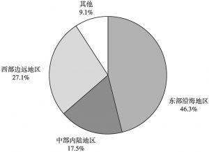 图3-9 2015年区域版地区分布统计