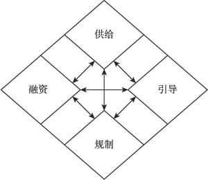 图2-1 参与菱形