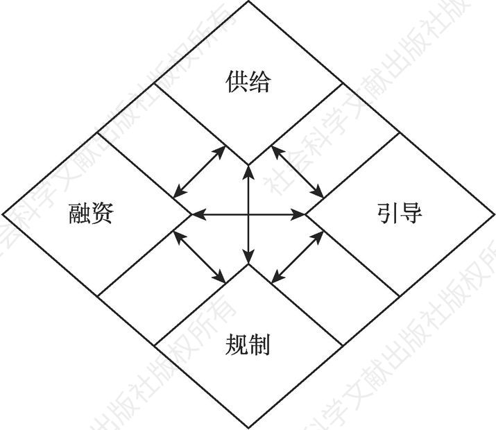 图2-1 参与菱形