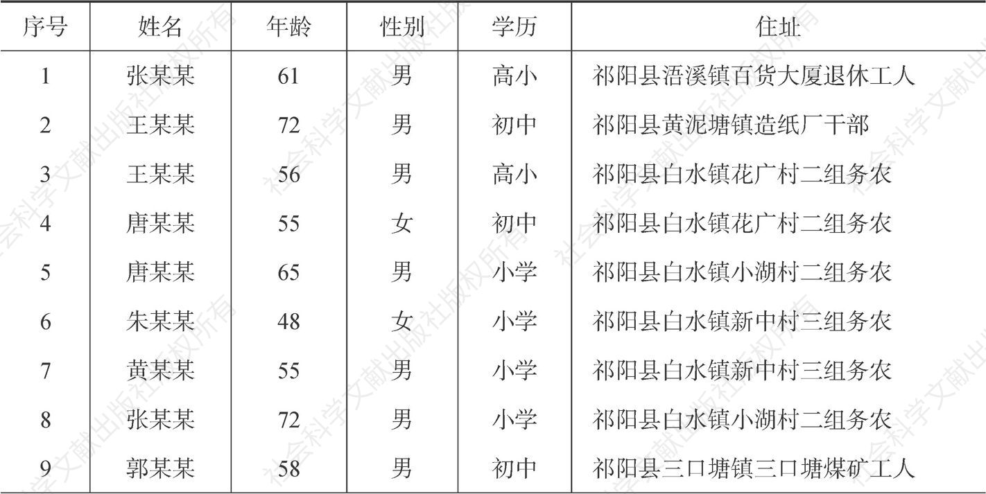 表0-1 祁阳方言调查发音人情况登记情况
