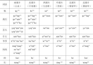 表1-6 六个方言调词汇差异