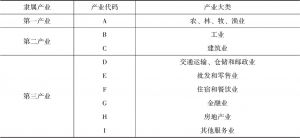 表4-3 产业结构分类