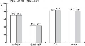 图5-4 中国网民上网设备分布
