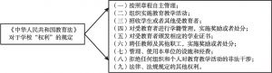 图1-2 《中华人民共和国教育法》对于学校“权利”的规定