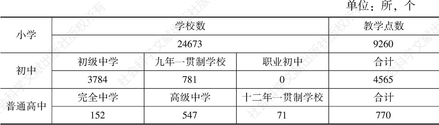 表3-9 2015年河南省中小学校统计数据