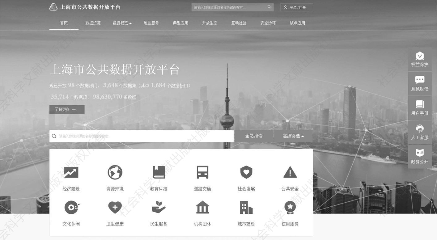 图19-1 上海市公共数据开放平台