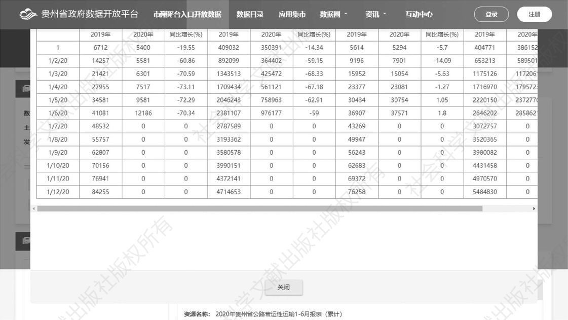 图21-1 贵州省政府数据开放平台数据详情