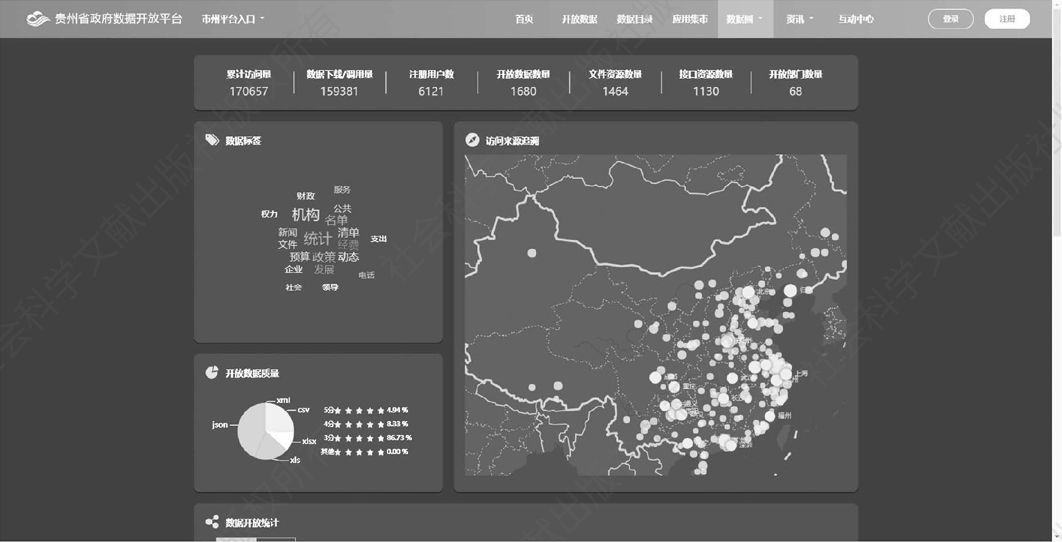 图21-2 贵州省政府数据开放平台开放指数