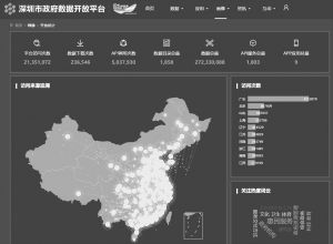 图22-2 深圳数据开放平台——开放统计页面