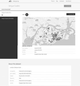 图25-1 新加坡政府数据开放平台“登革热”数据集页面