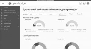 图26-3 乌克兰公开预算（Open Budget）网站首页