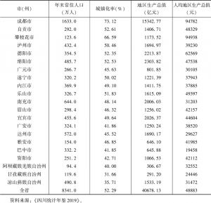 表5 2018年四川省21个市州经济及城镇化发展情况