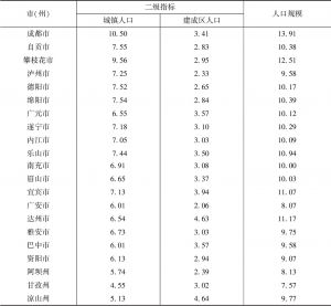表9 2018年四川省21个市（州）人口规模及二级指标测算结果