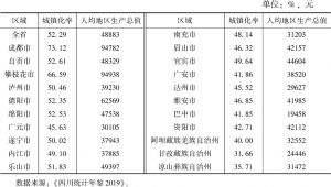 表1 2018年四川省各市（州）城镇化率和人均地区生产总值