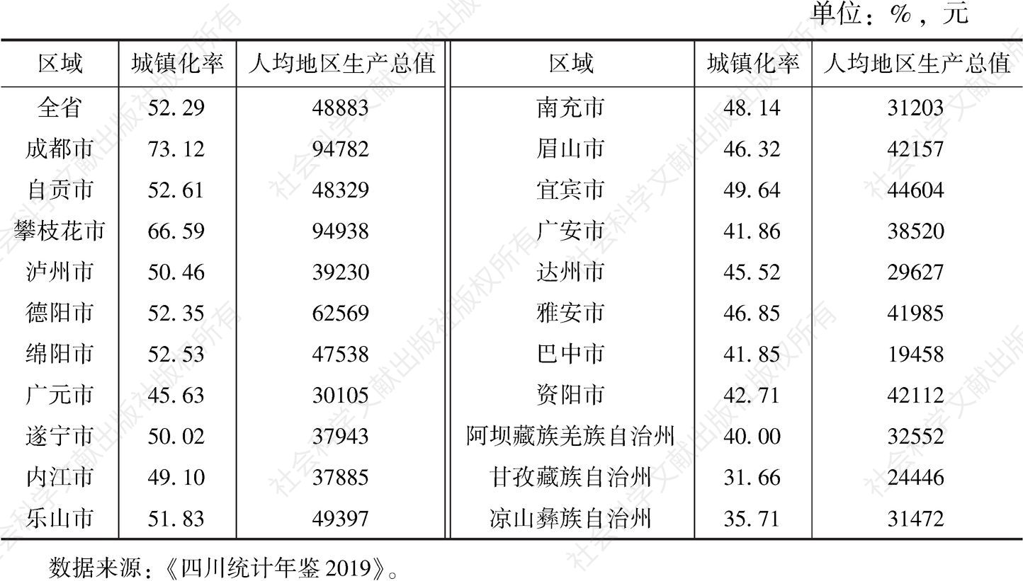 表1 2018年四川省各市（州）城镇化率和人均地区生产总值