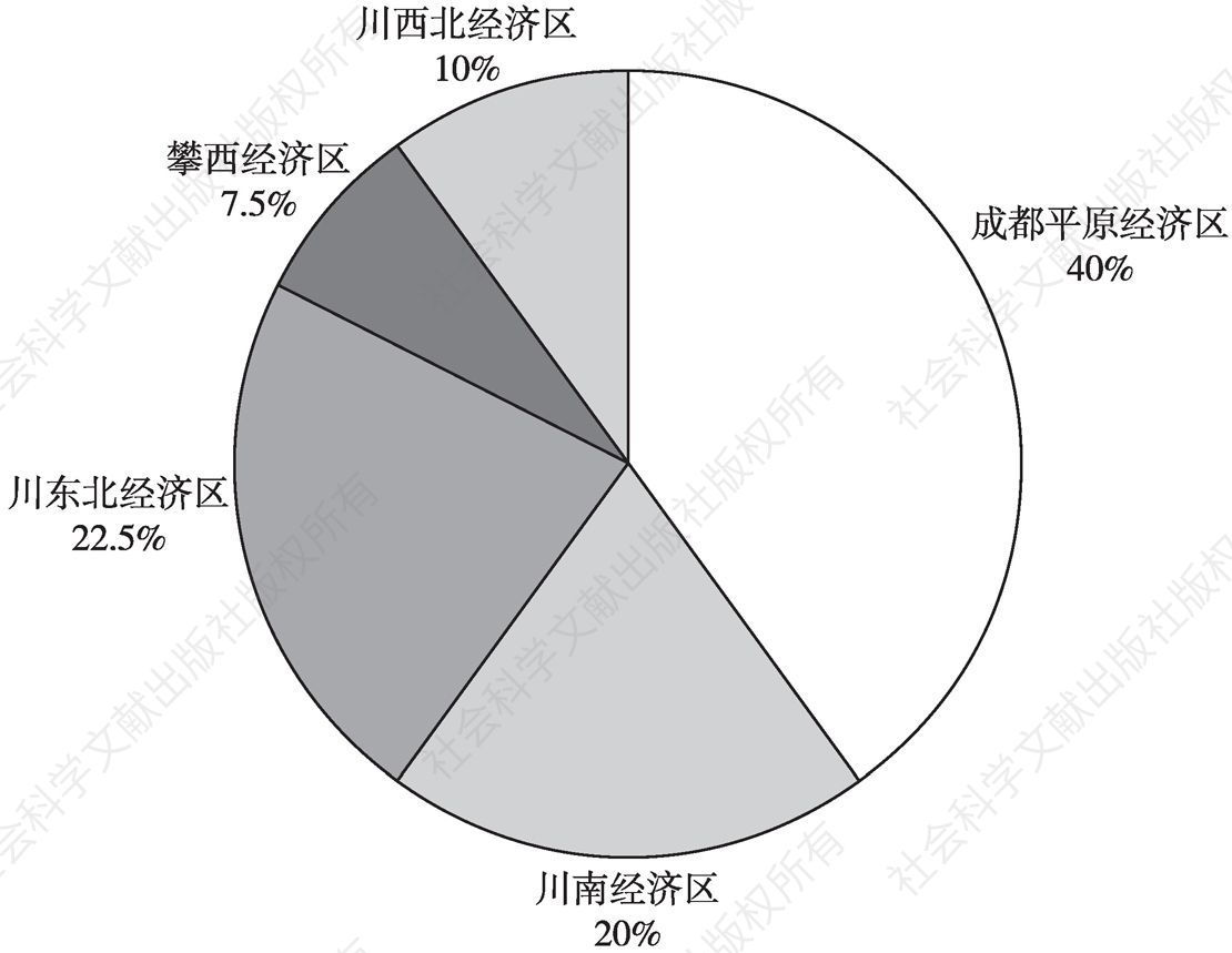 图1 四川三批省级特色小镇的地域分布