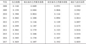 表3 2008～2017年四川城乡基本公共服务指数