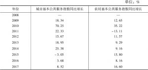 表4 2008～2017年四川城市和农村基本公共服务指数同比增幅