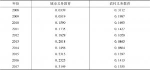 表5 2008～2017年四川城乡义务教育指数