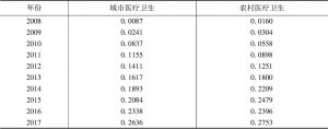 表6 2008～2017年四川城乡医疗卫生指数