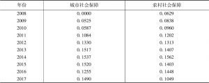 表7 2008～2017年四川城乡社会保障指数
