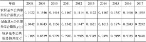 表9 2008～2017年四川城乡基本公共服务综合指数和协调度