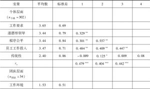 表9-1 个体层面与团队层面的平均数、标准差和相关系数