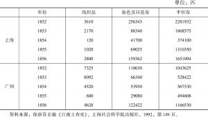 表7-2 英国棉织品输入上海、广州数量（1852～1856年）