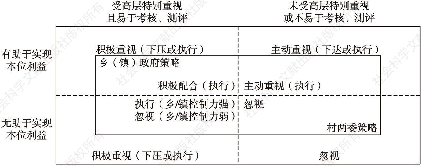 图8-1 理解当代中国地方治理结构的一个框架