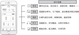 图3 “翻转外语”学习系统