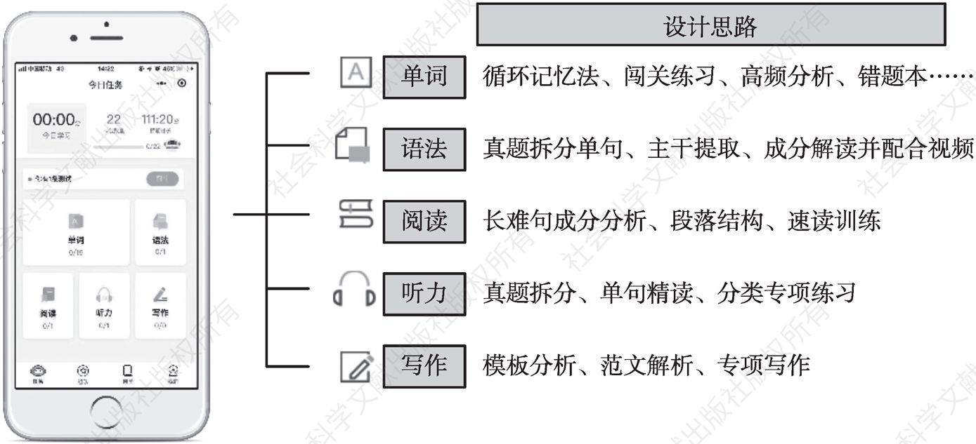 图3 “翻转外语”学习系统