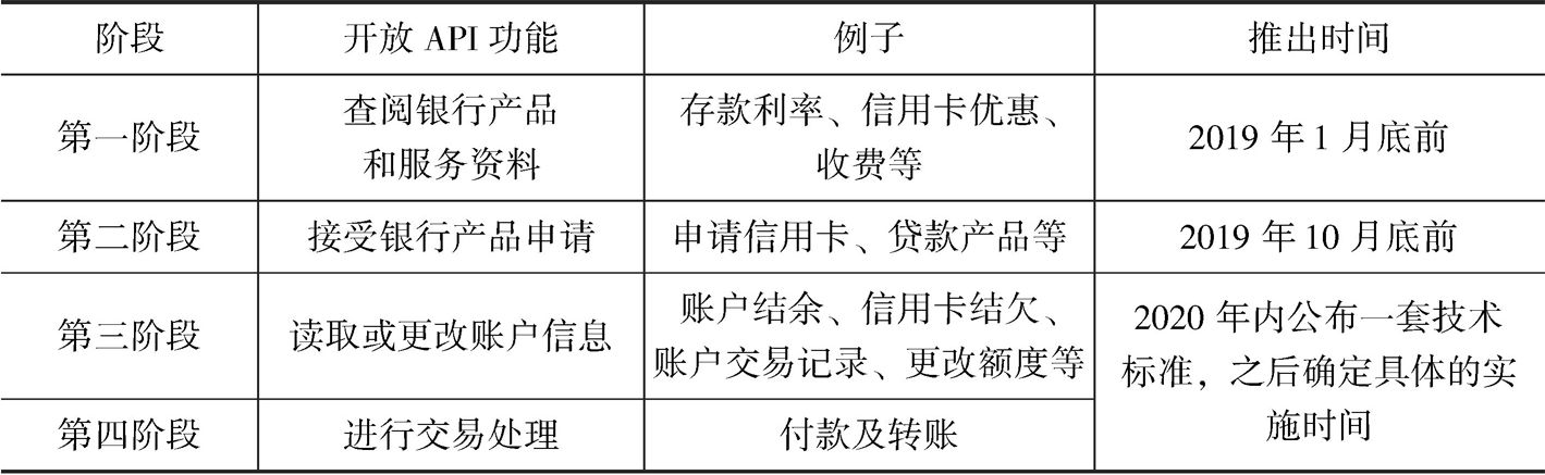表5-2 香港开放API阶段安排