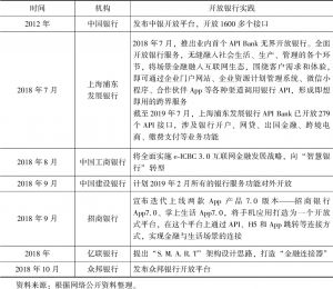 表8-1 中国银行业金融机构开放银行实践