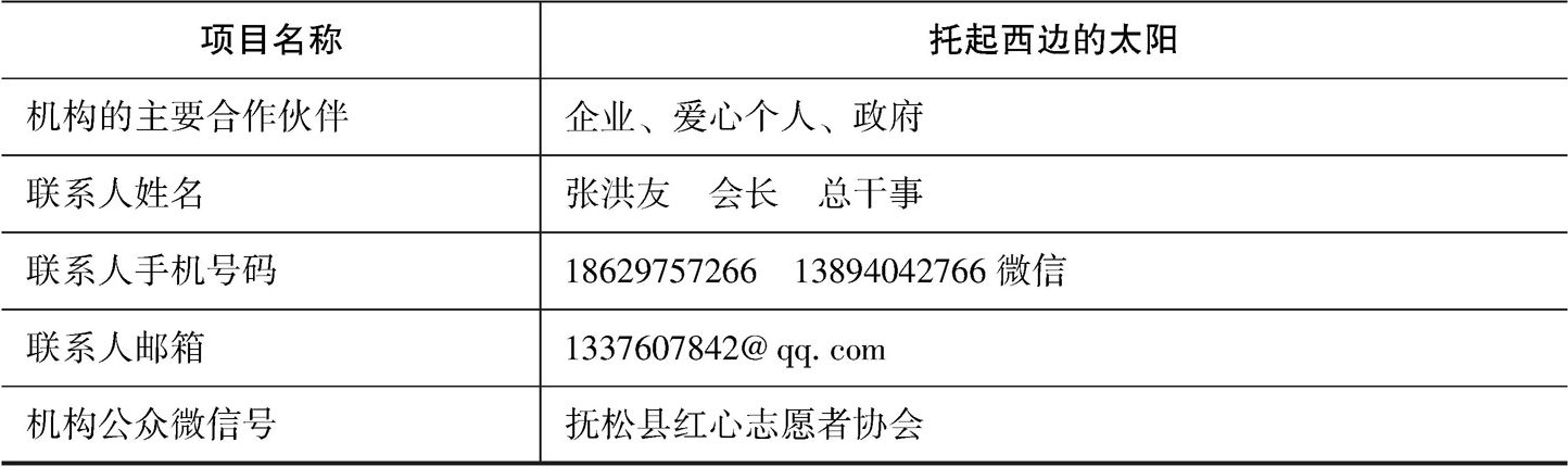 吉林(一)-续表