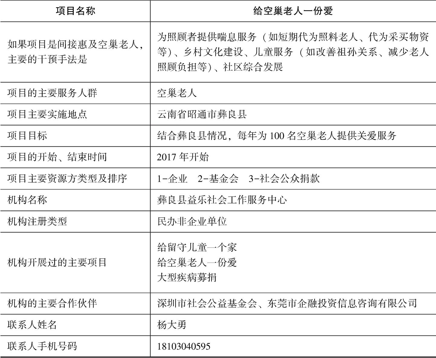 云南(二)-续表