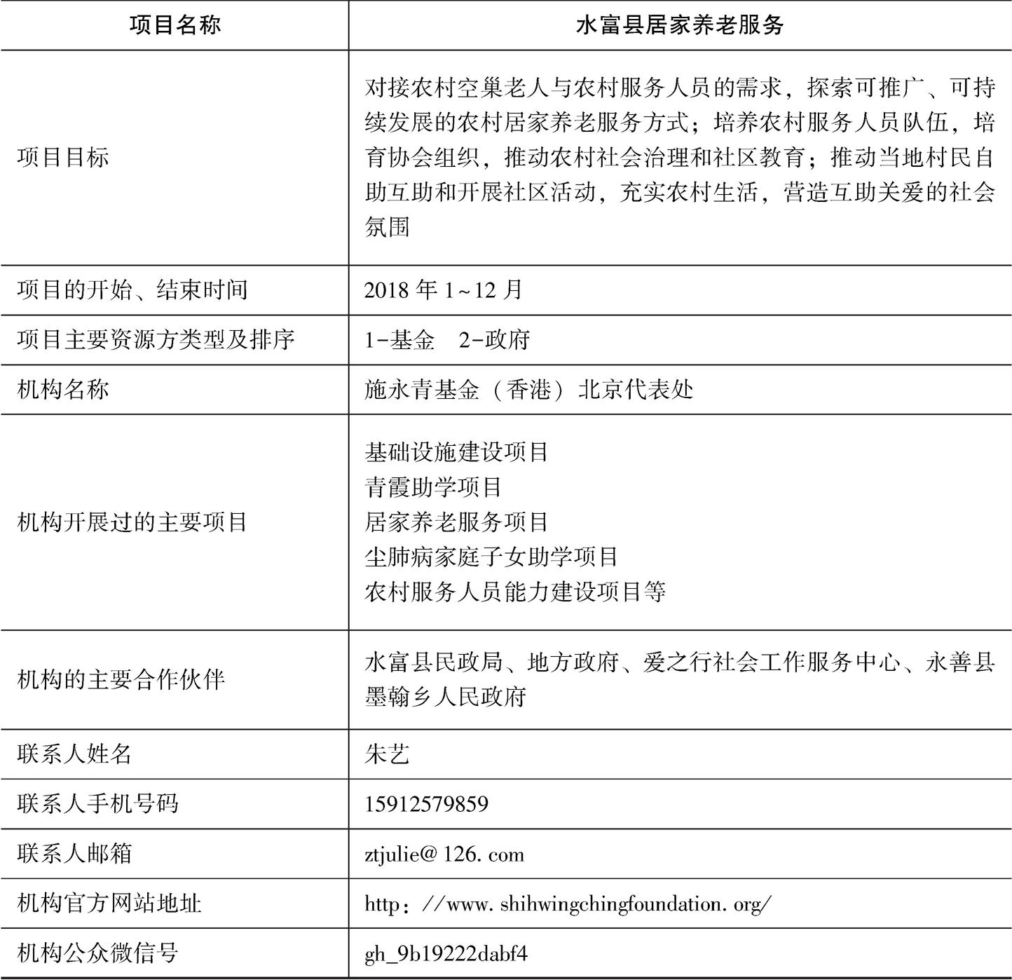 云南(三)-续表