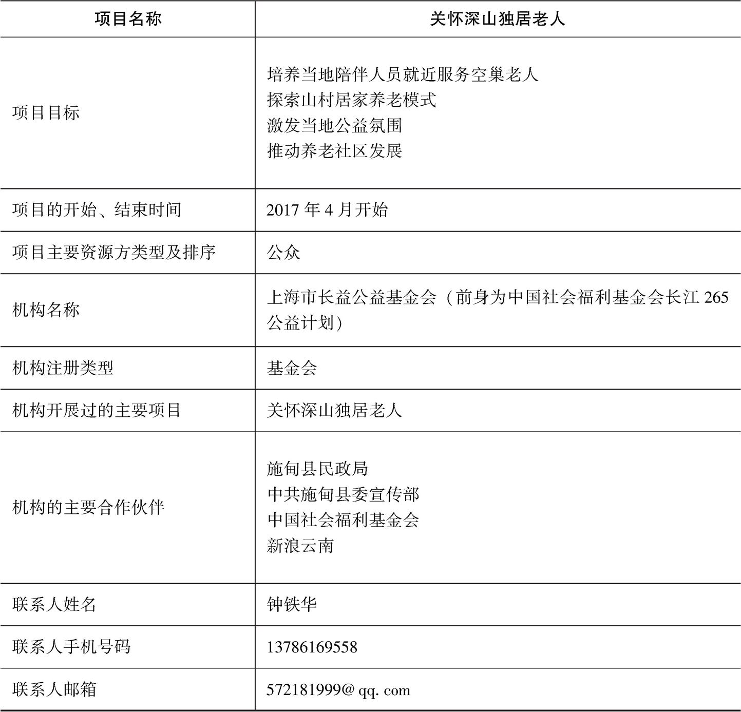 云南(四)-续表