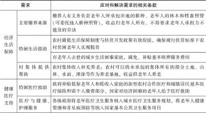 表3 中国的相关法律与政府政策措施及对应解决的需求